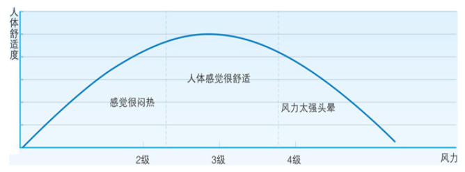 瑞泰風工業(yè)用風扇，瑞泰風工業(yè)大風扇，工業(yè)用大風扇，工業(yè)大型吊扇，工業(yè)大風扇
