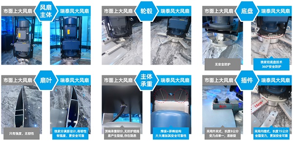 瑞泰風(fēng)工業(yè)大風(fēng)扇，大型工業(yè)風(fēng)扇，大型工業(yè)吊扇