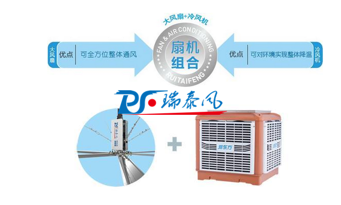 冬至快樂(lè)！瑞泰風(fēng)“扇機(jī)組合”續(xù)寫(xiě)高大廠房車間降溫新風(fēng)采！
